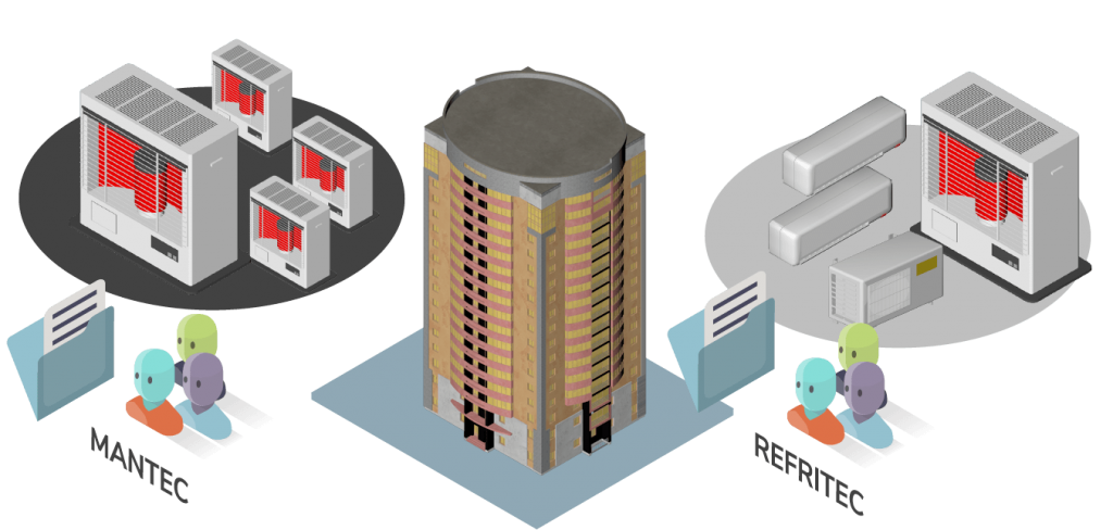 Cada unidade de um condomínio deve ter seu próprio PMOC, ou apenas um serve para todos? diagrama edificio equipes pmoc 1 1024x488 Cada unidade de um condomínio deve ter seu próprio PMOC, ou apenas um serve para todos?