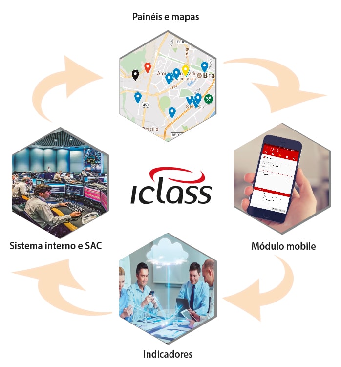 Integração Iclass FS Systems Integration